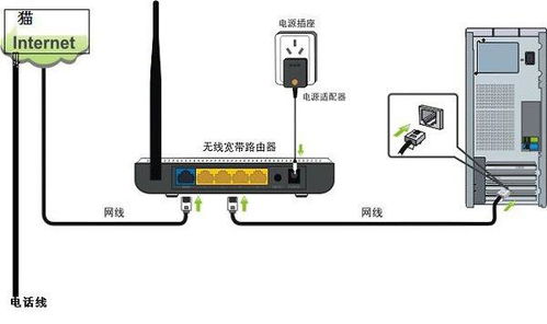 如何正确安装路由器？ 3