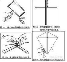 风筝绑线技巧大揭秘：轻松学会让风筝翱翔天际！ 3