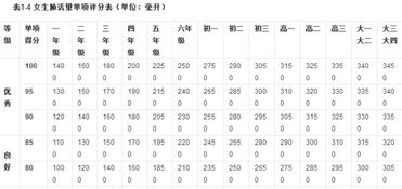 如何评估肺活量标准 3