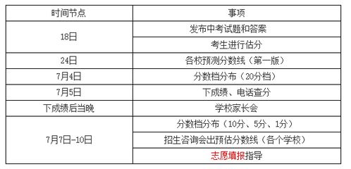 2022年天津中考成绩如何查询？ 2