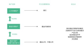 轻松掌握基金开户全流程 3