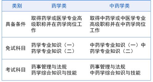 药剂师报考条件具体是什么？ 3