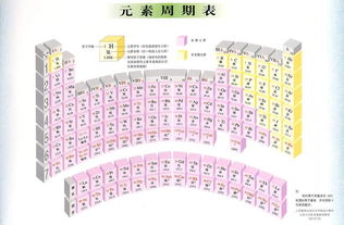 初三化学必备：详细元素周期表图示 2