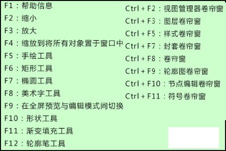 CDR常用快捷键大全，一键提升设计效率！ 4