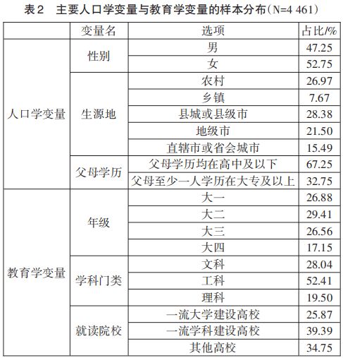 揭秘：操作性定义的真正含义 2