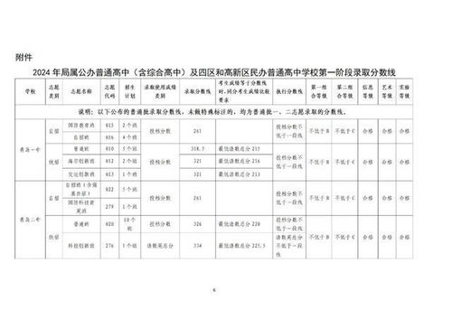 2024年中考成绩查询方法 2