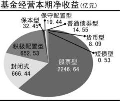 揭秘：净收益背后的真正含义 3