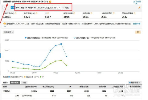 CNZZ网站究竟能统计哪些数据？ 3