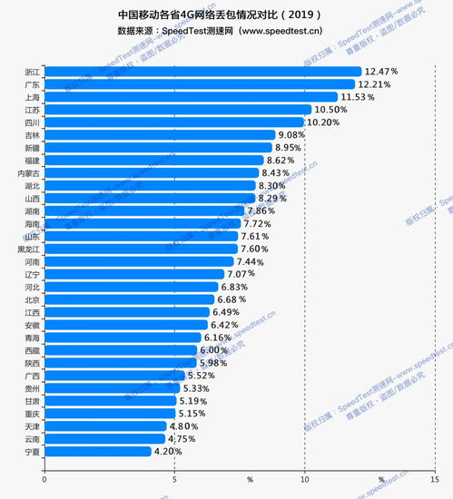 500m宽带与1000m宽带有什么区别？ 4