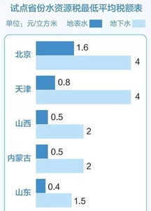 揭秘：水资源税计算全攻略 3