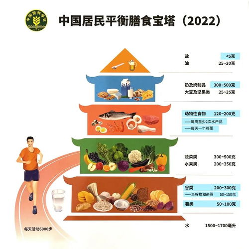 科学搭配，实现均衡膳食的方法 1