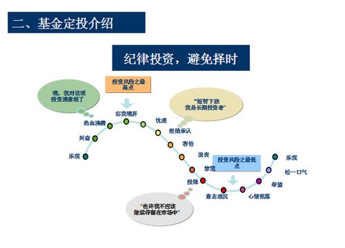 揭秘基金定投：轻松理财，意义何在？ 3