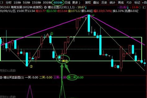 如何利用通信达进行持股分析 5