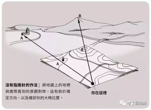 迷路了怎么办？一键解锁辨别方向的实用技巧！ 2