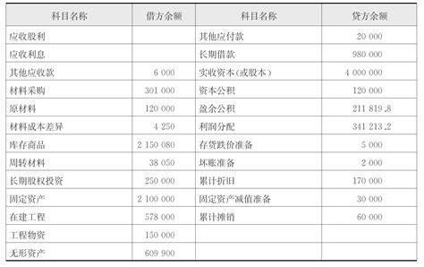 揭秘资产负债表编制的五大高效策略 3