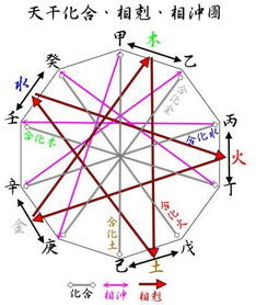 揭秘：甲乙丙丁戊己庚辛壬癸背后的深层含义 3