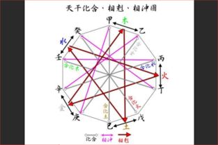 揭秘：甲乙丙丁之后的神秘序列是什么？ 4