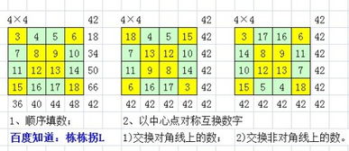 探索与构建三阶幻方的规律及技巧 1