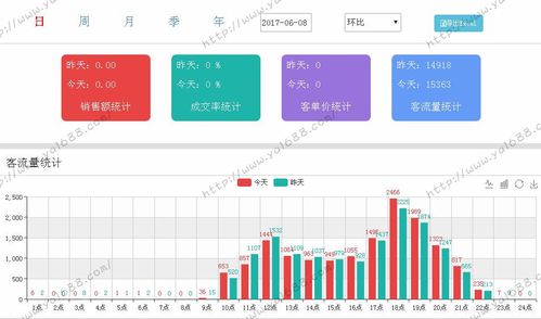 揭秘：客流量计算的高效方法与技巧 2