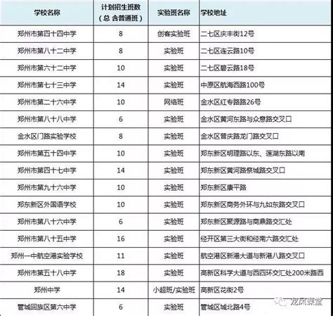 小升初分数查询全攻略 1