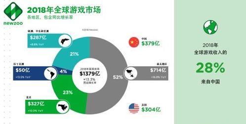 文化部游戏运营备案办理指南 1