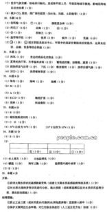 上海高考试卷使用的是全国几卷？ 2