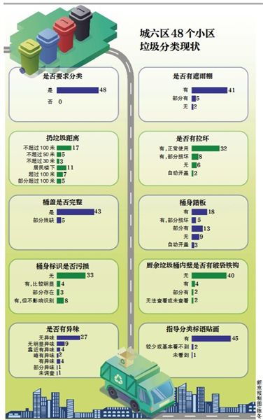 北京垃圾分类新规定，轻松掌握管理妙招！ 2