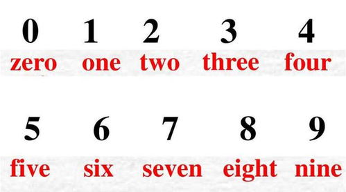 掌握大写数字1到10的正确写法！ 3