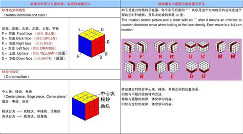 如何快速学会3阶魔方？1-7步详细教程，一看就会！ 2