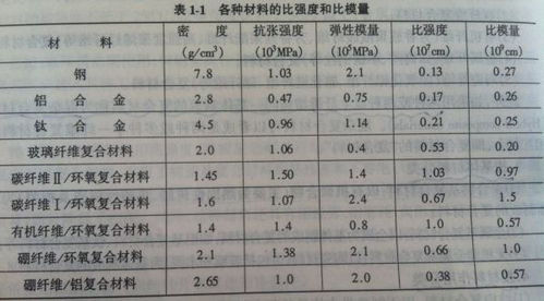 揭秘：金属材料与复合材料，究竟有何不同？ 2