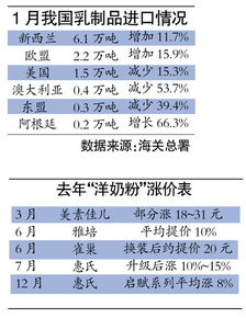 揭秘：进口奶粉关税全解析 4