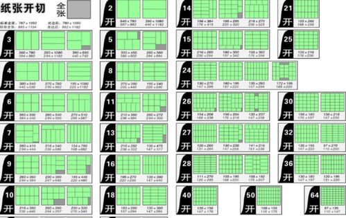 正度与大度纸张的对开、三开、四开、六开、八开、十二开规格解析 2