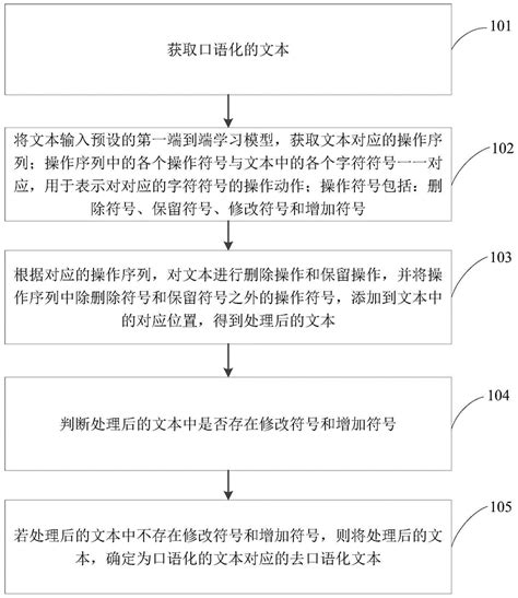 口语宝快速清除文本教程 3