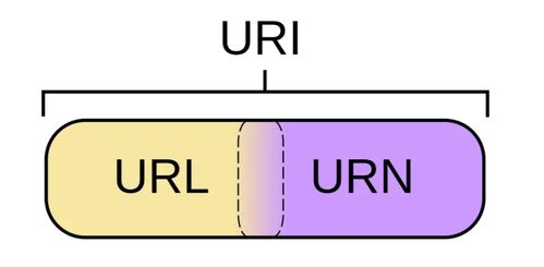 揭秘：URI与URL之间的微妙差异 3