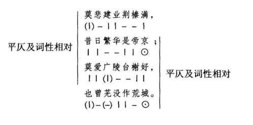 平仄之分：揭开古诗词韵律的神秘面纱 2