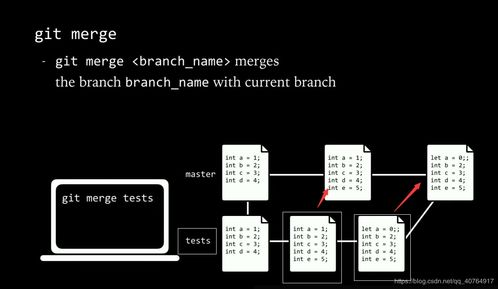 如何填写Branch Name 2