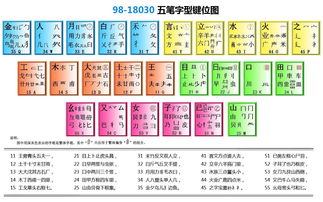 五笔输入法速成秘籍：掌握打字口诀，精通五笔打字技巧 3