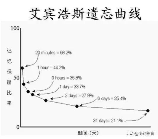 揭秘记忆密码：深入解读艾宾浩斯遗忘曲线 2