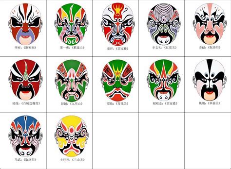 京剧脸谱歌的具体名称是什么？ 2