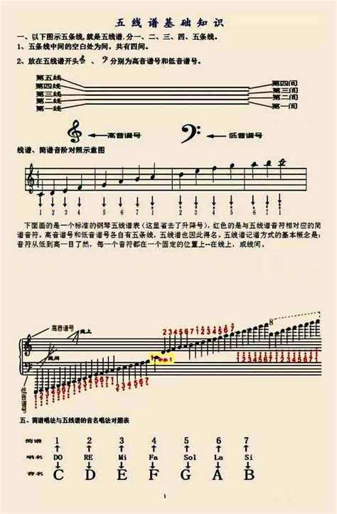 五线谱入门教程：轻松学会看懂五线谱 5