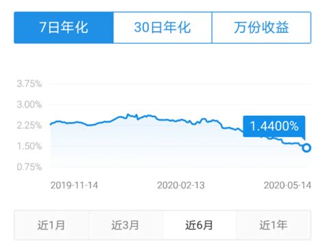 高收益理财神器：增利宝货币基金000198 2