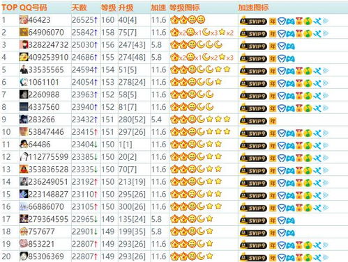 QQ等级全球排名查看指南 1