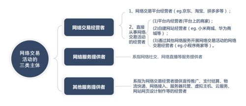 如何判断自己是否被网络监控 4