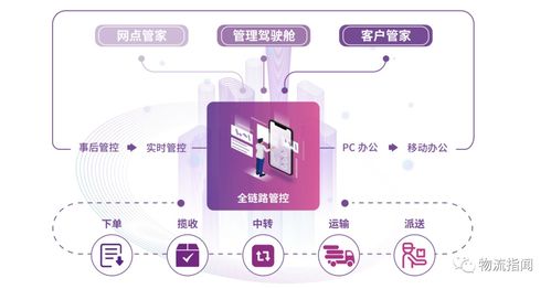 揭秘：如何快速接通圆通95554人工服务？ 2