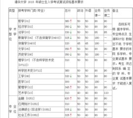 揭秘！轻松查询院校历年考研录取线的实用方法 3