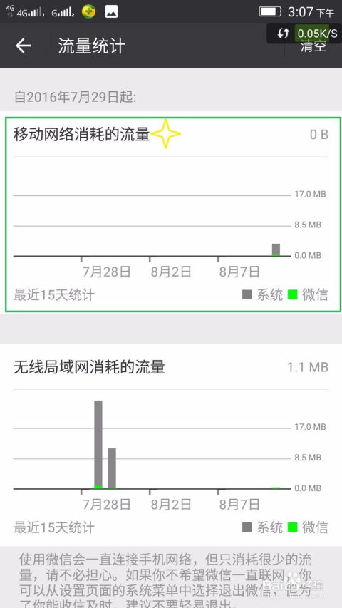 微信使用所消耗的流量量 3