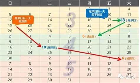 揭秘：信用卡账单日与还款日，你不可不知的时间差秘密 1