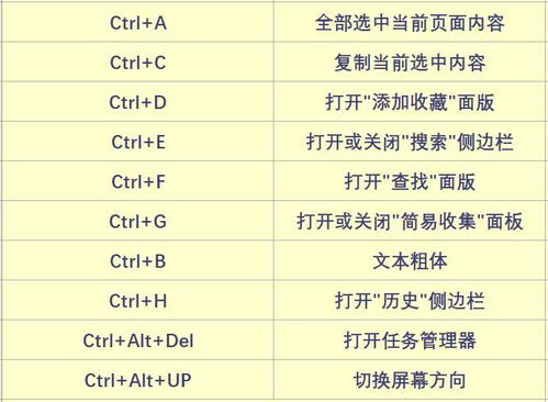 电脑上如何快速打出“times 号”的快捷键是什么？ 3