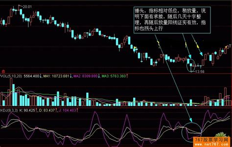 揭秘股票K线：解锁市场波动的密码 4