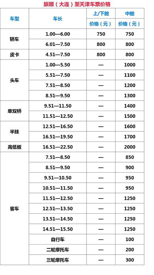 天津到大连船票价格是多少？快来了解！ 2